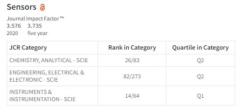 Journal Citation Reports