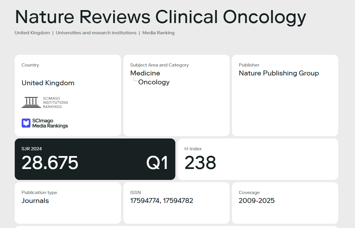 SCImago Journal Rank