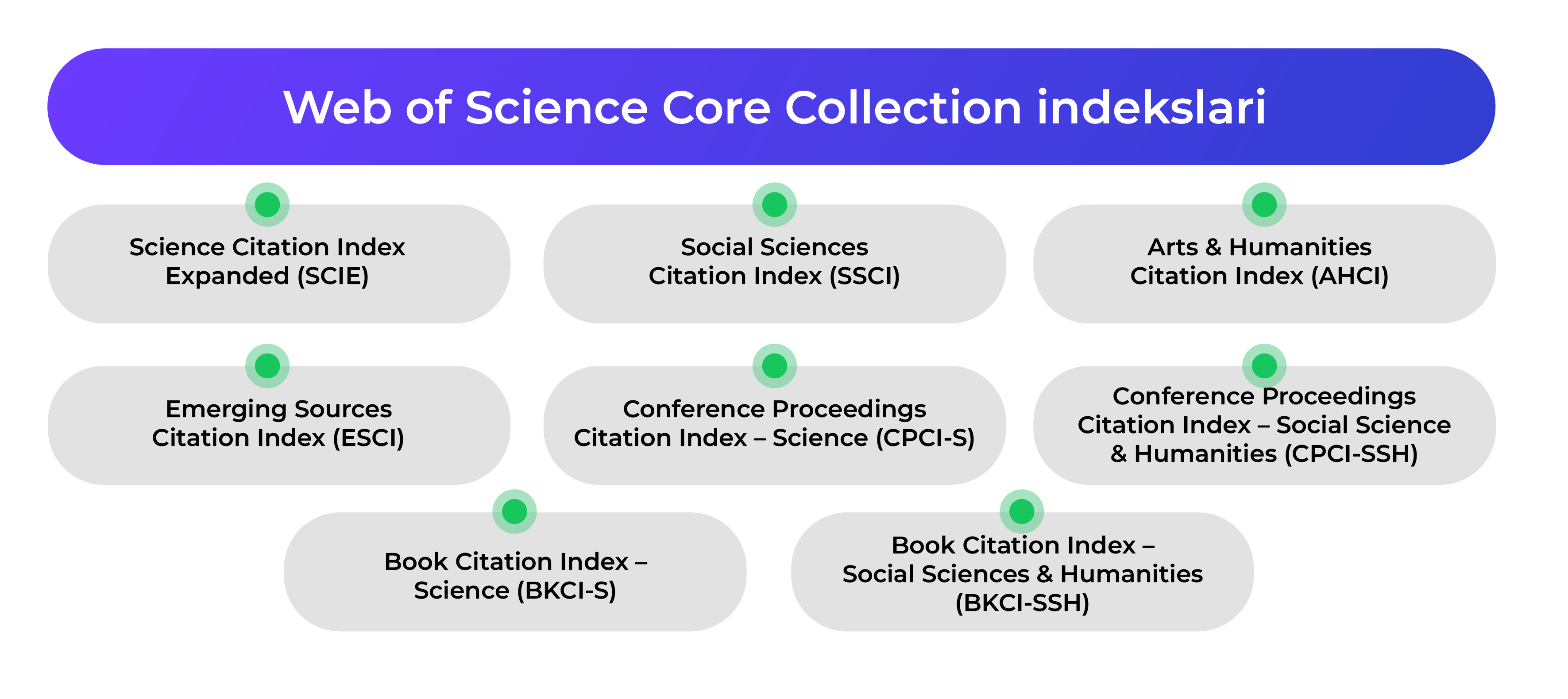 Web of Science Core Collection indekslari