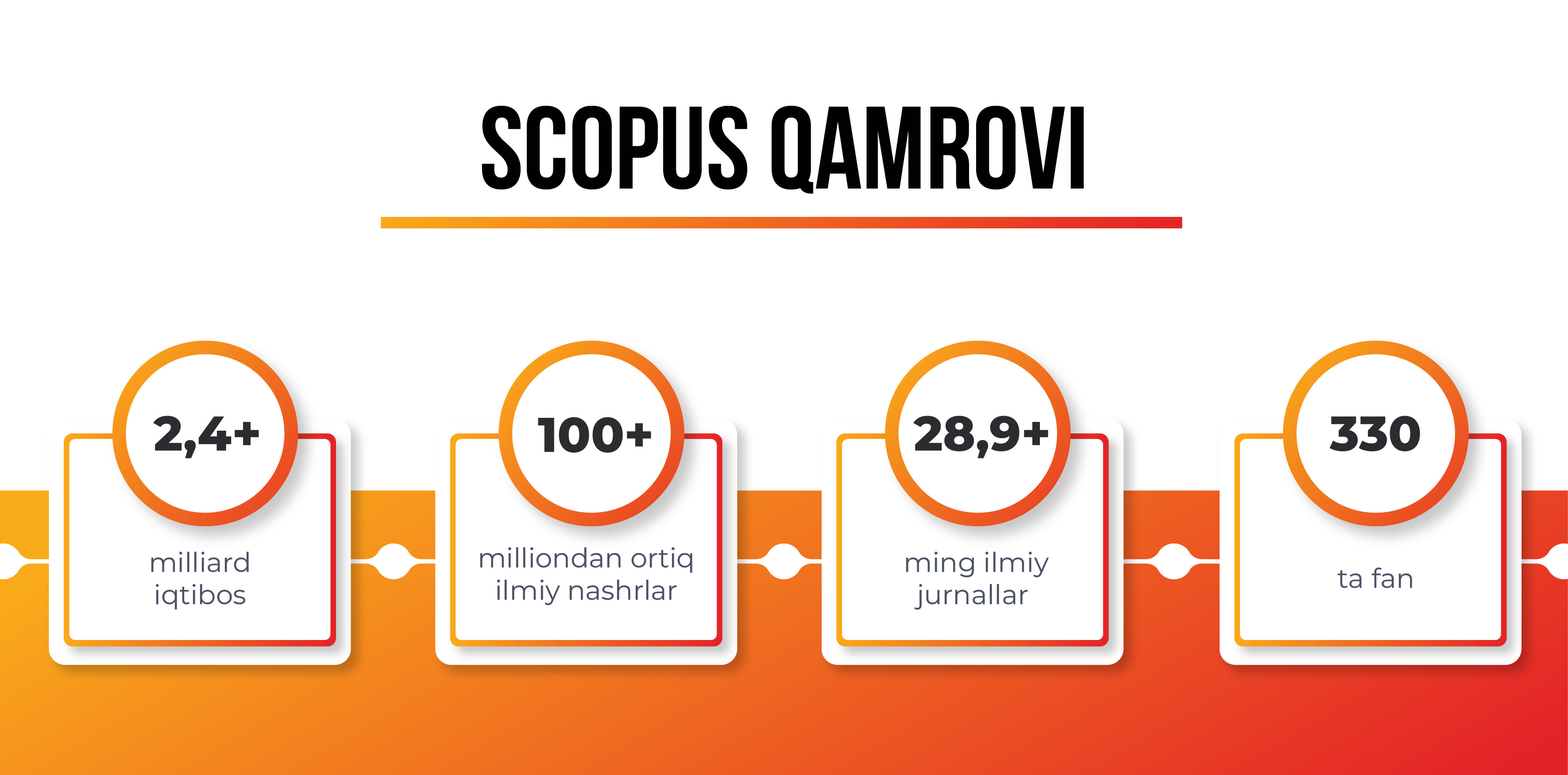 Scopus ma'lumotlar bazasi nima?